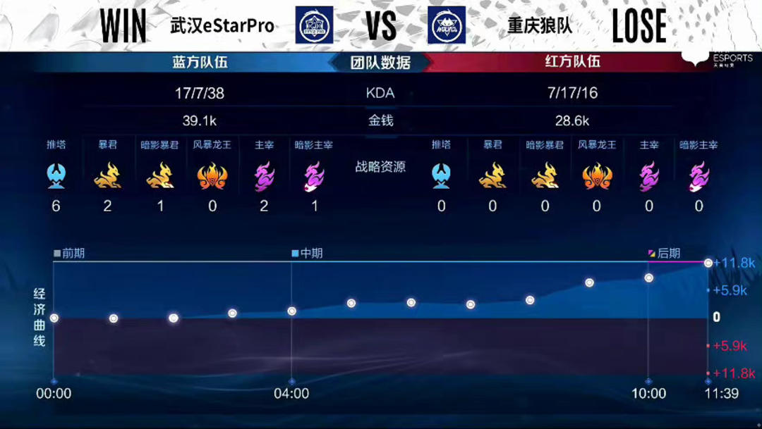 但在第二条